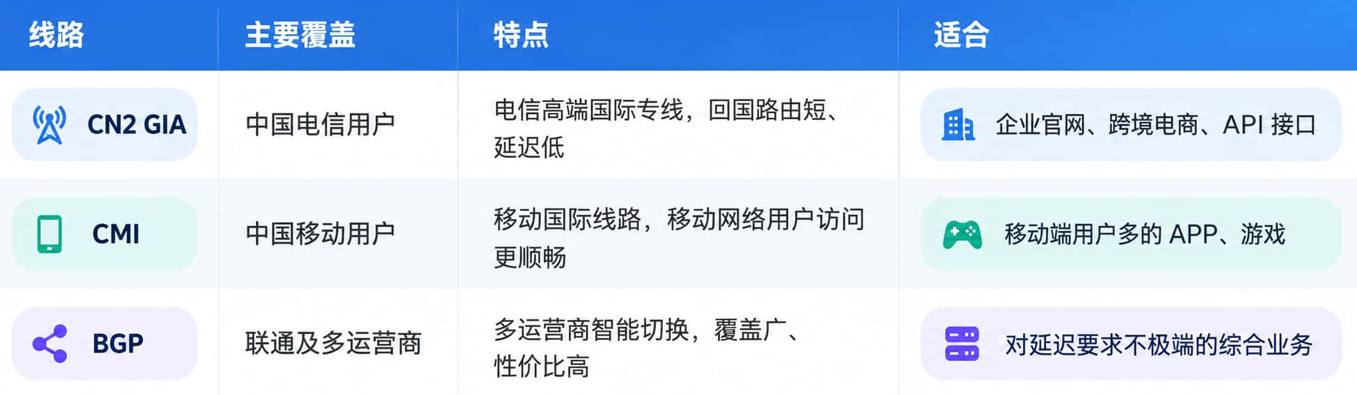 香港服务器线路
